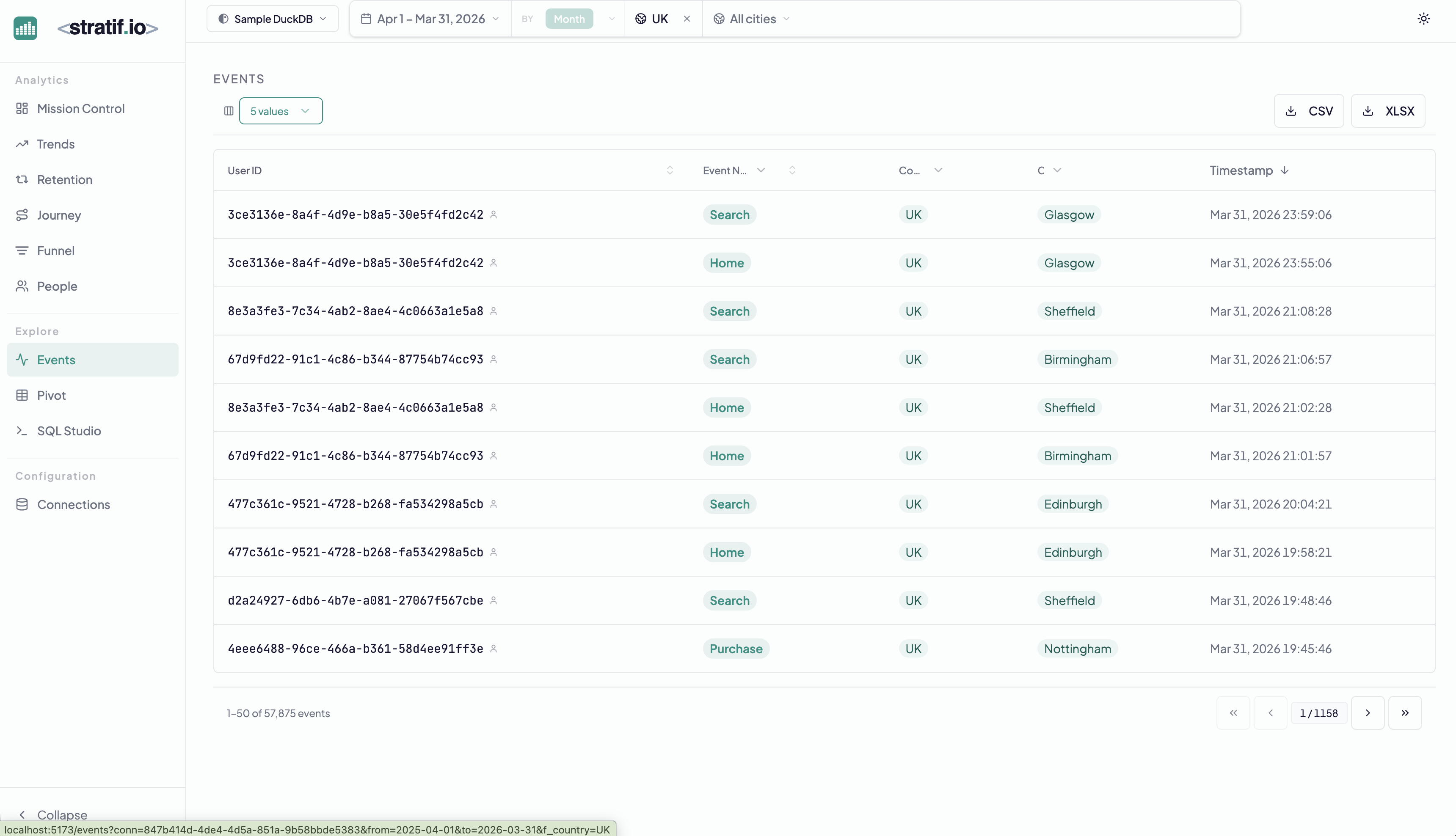Events Explorer showing raw event rows with user ID, event name, country, city, and timestamp