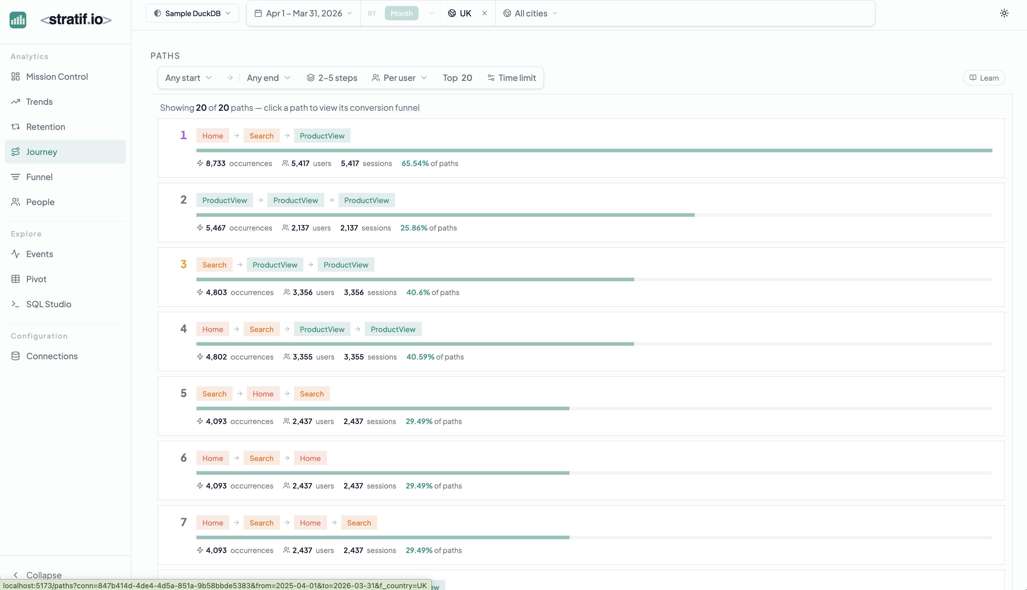 Paths view showing the top 20 user journeys ranked by occurrence