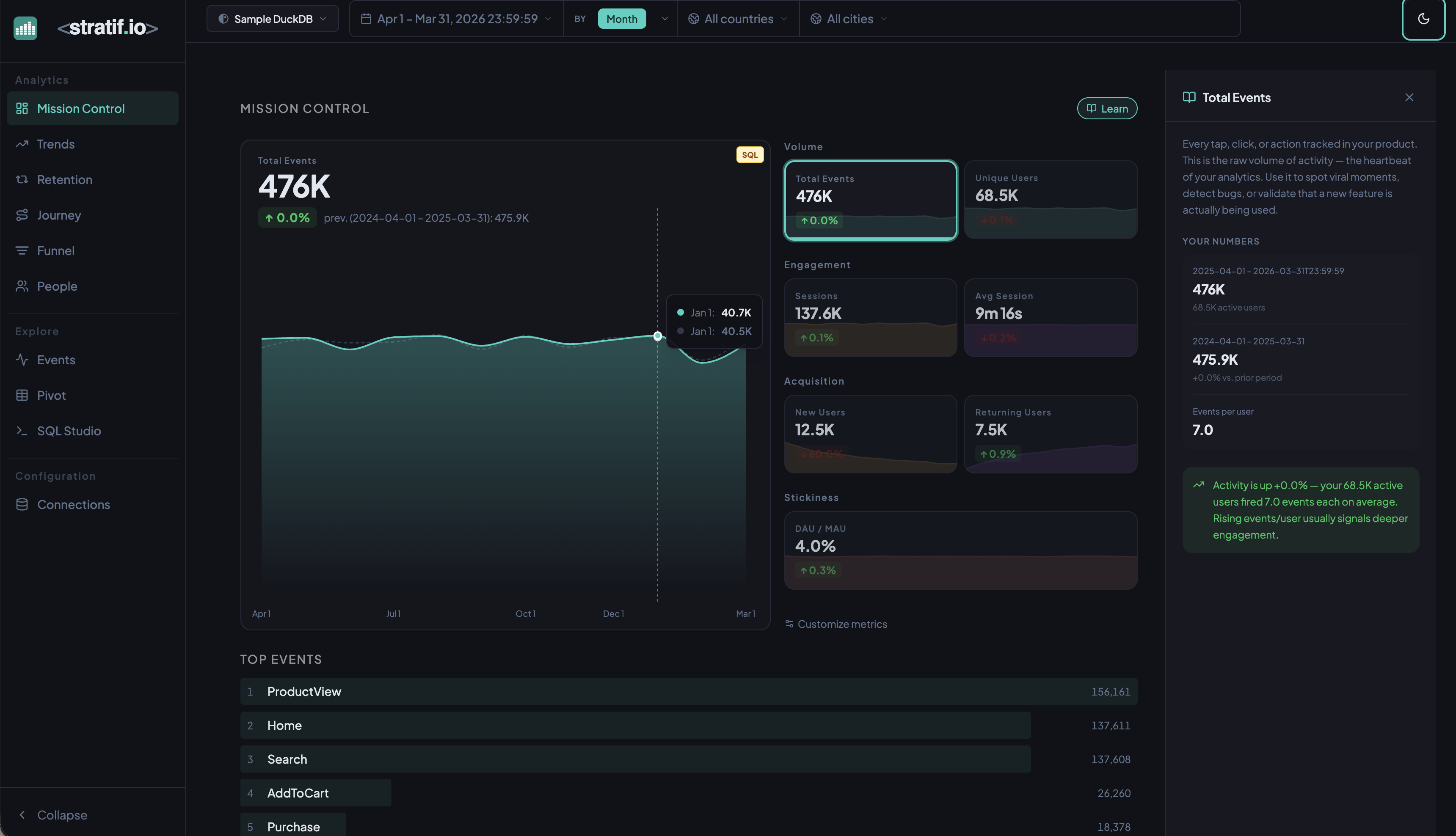 Mission Control dashboard showing all metrics and the top events list