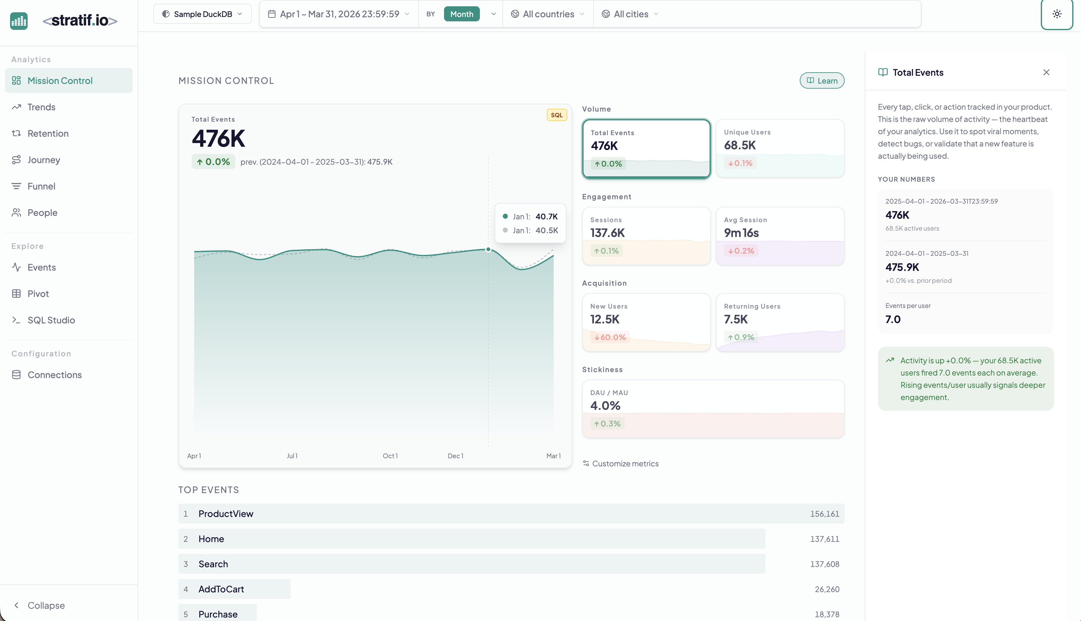 Mission Control — stratif.io dashboard overview